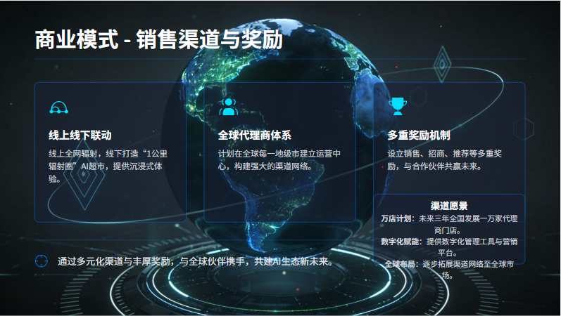 中跃AI产品与智能生活方案